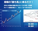 通貨強弱トレード手法で、チャート監視を楽にします 【強い通貨×弱い通貨ペア】手法と別軸の根拠（安心）をプラス イメージ2