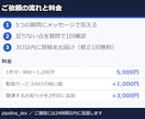 取材なしでプレスリリース原稿を作成します 5つの質問に答えるだけ・800〜1,200字・見出し案3つ イメージ3