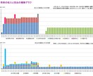 1級FPがライフプランを作成、オンライン解説します お金が増える家計に変身し将来の不安解消！面談なしもOK イメージ4