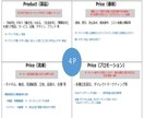 実践！マーケティング戦略資料＆個別解説します もう戦略で迷わない！プロの思考を伝授 イメージ5