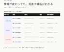 公式情報を比較表に整理します 出典・条件・確認日まで追えます イメージ3