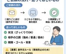 返信が遅い上司：チャット“設計”を一緒に整えます 【Bプラン（フル）：上司を動かすチャット設計：添削＋取説】 イメージ2