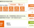 精神科障害年金のアドバイスをします 通らなかった場合もアドバイスします イメージ1