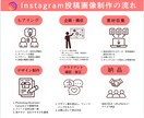 あなたらしさ伝わる＊インスタ投稿画像作ります あなたの想いを大切に、おしゃれなインスタ投稿画像作ります イメージ2