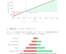 蓄電池事業の収益シミュレーションを作成します 3市場収益をモンテカルロ法で定量評価します イメージ5