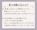 あなた専属のチャット相談室、3日間お話お聴きします 誰にも言えない本音、ここでそっと吐き出してみませんか？ イメージ5