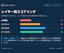 AI検索(LLMO)であなたのサイトを診断します SEO歴10年×Ahrefs歴7年の法人によるAI引用診断 イメージ4