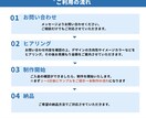 資料制作のお悩みをサポートいたします 余白を活かした見やすく伝わりやすいデザインで成果につなげます イメージ3