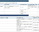 CRAの悩みの種、症例登録促進をお助けします 症例登録を動かす！CRA施設訪問準備シート＆記入例集！ イメージ2
