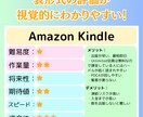AI美女マネタイズの市場状況を正直に伝えます 2024年7月現在の現状分析＆ロードマップのセットです！ イメージ3