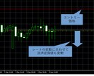 PC版MT4自動売買ソフトを格安で開発いたします 現役機械学習エンジニアがMQL4で開発！ イメージ1