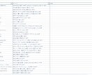 売れてるオンラインサービスの抽出、整理をします どんなオンラインサービスが人気？？について見える化したい人へ イメージ1