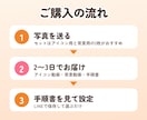 ぴよむす｜動くLINEアイコン＆背景を作ります ペットの写真がまばたき！LINE専用の仕上げでお届け イメージ4