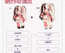 SDキャラクター描きます グッズや動画に使用できるSDキャラクターを制作します イメージ3