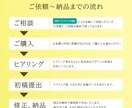 お手頃価格でおしゃれなチラシを作成します 安心価格！初心者OK！丁寧にサポートさせていただきます イメージ2