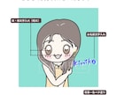 5名限定！ミニキャラ似顔絵モニター募集します あなたらしさをミニキャラ化♡印象に残るSNSアイコンをお届け イメージ3