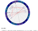 今世でのあなたの使命と天職を出生図から読み解きます 5,000文字の鑑定書で分かるあなたの魂が本当にやりたいこと イメージ4