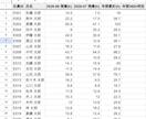 勤怠管理をまるごと自動化するツールを作ります スマホ打刻・36協定チェック・自動アラートまで全部入り イメージ4