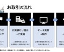 パワーポイント資料を投影用にブラッシュアップします 10年越のキャリア、グランプリ受賞スキルを活かし丁寧に作成！ イメージ3