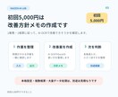 医療・小規模事業者向けにAIで入力作業を楽にします 手書き書類、紙帳票の負担をAIOCRと業務整理で減らします。 イメージ4
