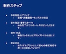 カスタムGPTでドキュメント制作業務を自動化します 豊富なIT経験であなたの業務自動化を徹底サポートします！ イメージ3