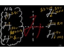 丁寧に書きたい字、お名前や住所など添削します 美文字に見せるためのアドバイス！ イメージ1