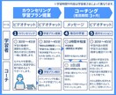 英語学習コーチが毎日英語学習をサポートします 英語学習歴約20年のコーチが目標達成をサポート イメージ2