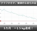 3ヶ月フィジーク競技者がボディメイクサポートします 食事•トレーニングメニュー作成で目標を達成 イメージ4