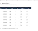 Excel・CSVの整理と集計表を作成します 重複や空欄を見える化し、原本を残して納品 イメージ2