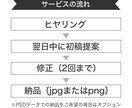 Youtubeサムネ職人が爆速で画像制作します クリック率を上げるサムネイル制作|0.3秒の勝負に勝つ！ イメージ3