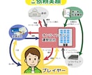 印刷・商用にも対応！図解・挿し絵、描きます あなたの記事を、図やイラストでわかりやすくしましょう！ イメージ3