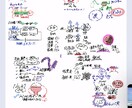 算数・数学・理系資格試験のご質問にお答えします 画像や動画メインでお返事いたします！ イメージ1