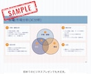 Canva編集可ビジネスピッチテンプレ提供します 初めてのピッチでも迷わない！ビジネス提案資料がすぐに完成♪ イメージ3