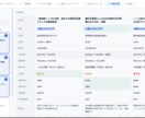 不動産AI一括解析＆収支シミュレーター提供します AIが利回り、出口戦略を判定し投資判断を自動化する最強ツール イメージ2