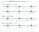 助成金対象/法人向けAI動画研修教材を提供します /即導入/リスキリング/DX支援/社内研修使用/自社商品再販 イメージ2
