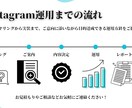 Instagram運用代行します 一緒にアカウント伸ばしませんか？ イメージ3