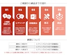 見やすい 分かりやすい 伝える資料を作成いたします イラストや背景を用いて統一感のある資料に！ イメージ5