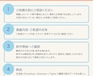 すぐにHPが欲しいを、形にします 想いを引き出すヒアリング★イメージ通りに制作します イメージ3