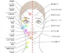 お顔の歪みを改善します 有資格者によるお顔の歪み確認と施術指導 イメージ1