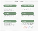 ブランドを象徴するシンボルロゴを制作します モチーフ×世界観 │ 開業や新ブランドを立ち上げた方へ イメージ9