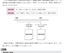 動画解説付き・質問可　公認会計士が簿記3級教えます テキスト、問題集も付いている為、最小コストで合格までサポート イメージ2