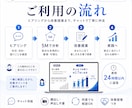 ５Ｍ診断！品質管理のプロが逆転のスライド添削します もう上司に詰められない！品質管理のプロが伝わらない原因を特定 イメージ3