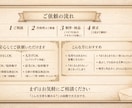 ファンレター/挨拶文/SNS文作成します 言葉の創作人｜あなたの想いを“届く文章”に。 イメージ4