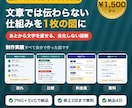 伝わる図解・インフォグラフィックを作ります あとから文字を直せる、劣化しない図解 イメージ1