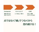 IT音痴でも大丈夫！砂漠の店を行列店に変えます インスタ・LINEを1本の線につなぎファンを作る仕組みを伝授 イメージ2
