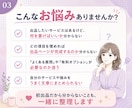 ココナラ初出品に必要な文章を一式作成します 何を書けばいい？を整理して、出品できる文章に整えます イメージ3