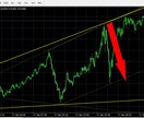 FX専業手法のMT4インジケーターをご提供します 相場の転換点を捉えます。エントリーから決済まで無裁量で可。 イメージ4
