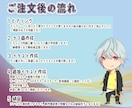 Vtuber用パーツ分けイラスト作成致します 格安にてモデリング使用可能なイラスト作成を行います イメージ3