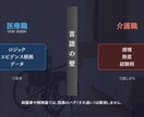 医療職と対等に話せる介護の言語化・連携術を教えます もう舐められない！感覚の介護をロジカルに変える多職種連携術 イメージ2
