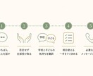 不登校や登校しぶりに悩むママの心を軽くします 15年教員→フリースクール経営者と話す「今どうするか」 イメージ5
